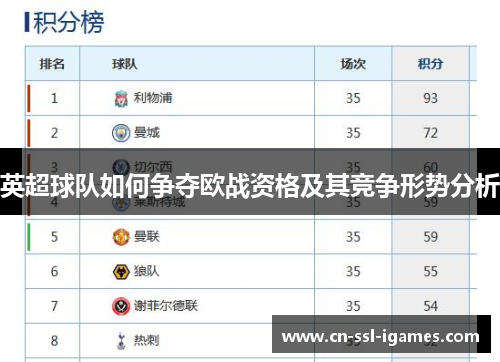 英超球队如何争夺欧战资格及其竞争形势分析