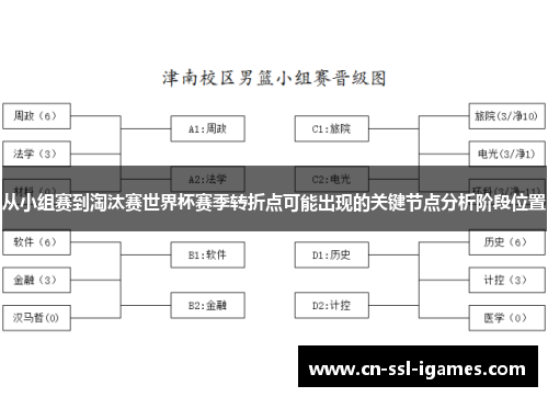 从小组赛到淘汰赛世界杯赛季转折点可能出现的关键节点分析阶段位置 从小组赛到淘汰赛世界杯赛季转折点可能出现的关键节点分析阶段位置
