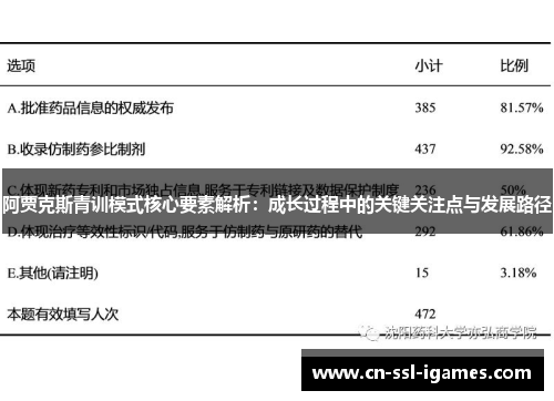 阿贾克斯青训模式核心要素解析:成长过程中的关键关注点与发展路径 阿贾克斯青训模式核心要素解析:成长过程中的关键关注点与发展路径