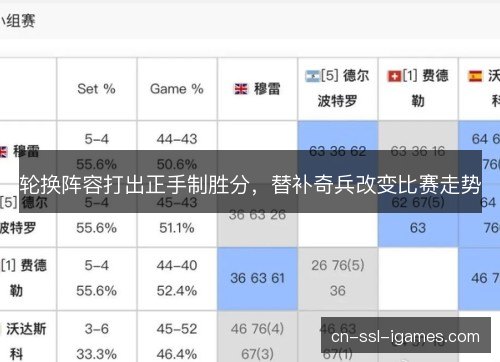 轮换阵容打出正手制胜分，替补奇兵改变比赛走势