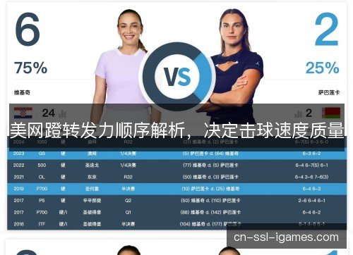 美网蹬转发力顺序解析，决定击球速度质量